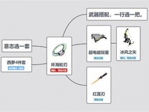 幻塔环海轮刃意志搭配全攻略：解锁最强意志组合的秘诀