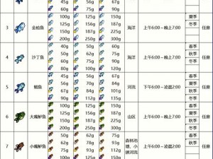 明日之后营地钓鱼实用指南：鱼的使用方法与技巧分享