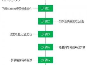 世界：安装与配置指南——全面解析操作流程与技巧