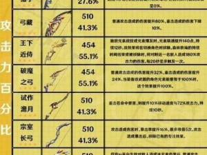 原神神秘弓武：竭泽武器属性深度解析