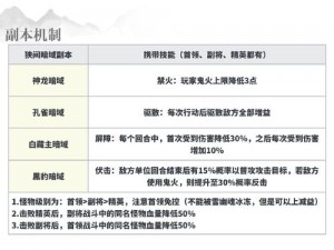 阴阳师剧情18章黑晴明通关攻略大全及高效阵容推荐：策略与实战指南