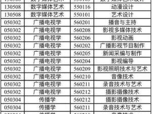 四川传媒学院是二本a还是b、四川传媒学院是二本 a 还是 b？