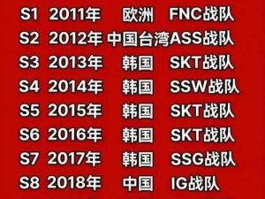 《2021英雄联盟全球总决赛精彩纷呈：参赛队伍全名单揭晓》