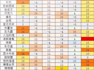 凹凸世界亲密度礼物获取攻略：全面解析礼物获取途径与策略秘籍