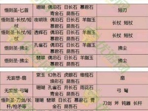 关于倩女幽魂手游首席大弟子活动玩法全解析