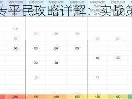 三国志名将传平民攻略详解：实战策略与资源高效利用指南