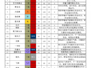 口袋妖怪复刻莲叶小童全方位解析：属性特征技能搭配及实战表现图鉴