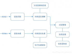 死亡回归第一章语音日志18前置条件解析