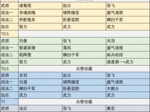 三国志战略版后期战法实力排名：揭秘最强战术组合与策略运用之道