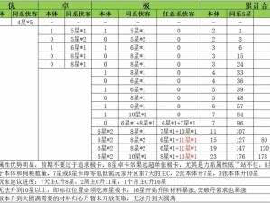 探寻梦境迷途：升星系统揭秘之升星材料全解析