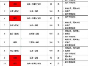 剑影传奇：男仆奥斯卡强度测评与技能深度解析——专属装备属性探讨及实战评测报告