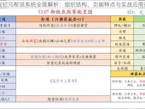 国战纪元帮派系统全面解析：组织结构、功能特点与实战应用详解