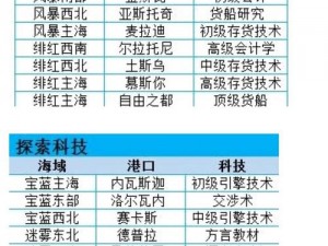 小小航海士,黑市商品之选——如何做出最佳购买决策？