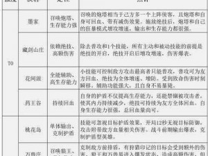 武林闲侠顶级输出解析及最强输出角色推荐