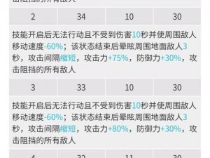 明日方舟技能特性天赋深度解析：技能特性与天赋区别详解及技能应用探讨