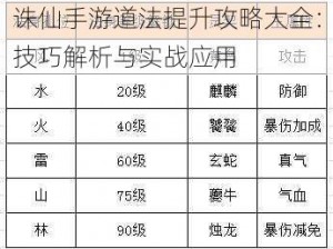 诛仙手游道法提升攻略大全：技巧解析与实战应用