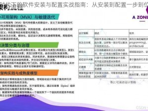 数字时代下的软件安装与配置实战指南：从安装到配置一步到位说明