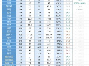 小森生活中超级农作物的重要功能与效益解析