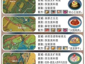 蒙德烤鱼：原神复活类食谱的烹饪指南