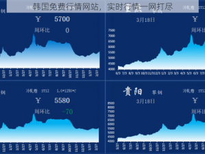 韩国免费行情网站，实时行情一网打尽