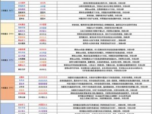 创造魔法琼娥：获取途径详解与琼娥能力作用解析——解锁魔法力量的关键钥匙