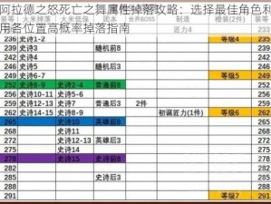 阿拉德之怒死亡之舞属性掉落攻略：选择最佳角色利用各位置高概率掉落指南