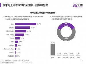 现代咖啡消费趋势：深度解析客户群体特征与消费习惯