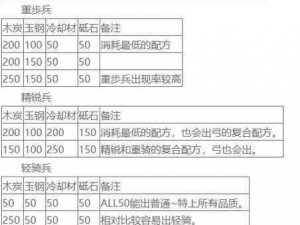 刀剑乱舞刀装公式攻略指南：探索高效投石方法