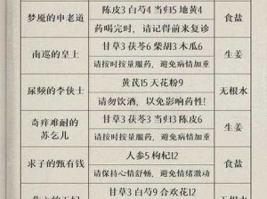 叫我大掌柜花袭春意攻略详解：如何快速提升等级