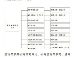 普陀加伤害技能的影响：探究技能强度与战斗效果关联度分析