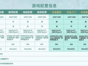 揭秘仙剑奇侠传7的光追配置需求,RTX 2060能否畅享光追体验？