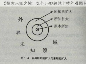 《探索未知之境：如何巧妙跨越上楼的难题》