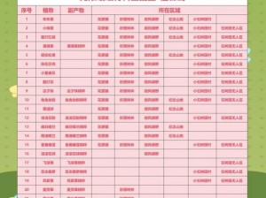 天天风之旅材料获取攻略大全：全面解析材料获得方法一览