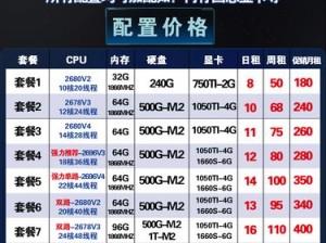 中国 vpswindows 国内领先的云服务器租用托管提供商