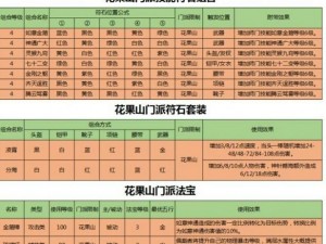 关于妄想山经脉进阶之路：经脉升级全攻略与玩法详解