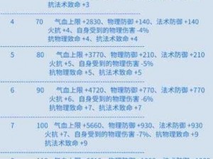 全新倩女幽魂手游新区攻略：萌新冲级技巧全解析