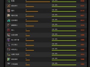 揭秘DOTA2本子等级制度,TI11本子升至1000级所需花费全新一览