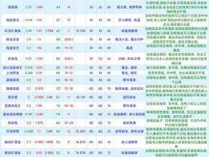 基于创造与魔法的恐龙饲料制作技巧——深度解析饲料配方及制作过程