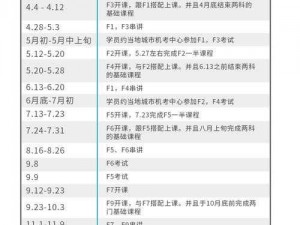 acca 免费网课网站，提供专业、系统的 ACCA 网课课程