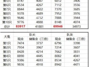 梦幻西游109等级玩家必备：搬砖赚钱攻略手册