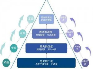 量子特攻高阶进阶技巧：揭秘提升攻击效能与防御能力的秘密进阶途径