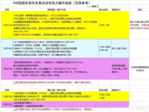 公主连结N3体力存储攻略大全：活动时段存体力方法与技巧汇总