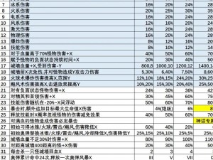 关于国王指意核心宝石自选礼包的推荐与选择指南