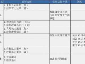 三国哈哈哈第18关攻略大全：轻松过关的秘诀与技巧解析