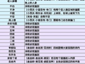 黑神话悟空全攻略集锦：深度解析与全收集要素攻略