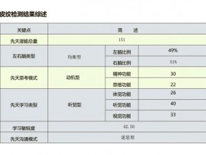 光明勇士术士天赋选择指南：探寻最实用的天赋配置与搭配策略，解锁强大的潜能天赋以提升战力