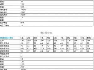 二战风云2兵种解锁攻略：全面指南助你掌握游戏进程提升兵种实力