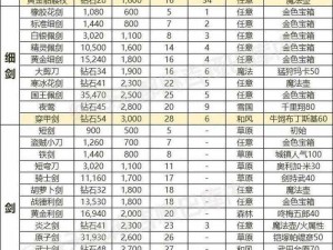 完美世界手游装备精强与普强区别解析：特色、优势及影响一览