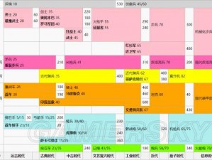 《文明6新手入门攻略：开局要素详解及策略解析》