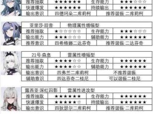 战双帕弥什：全面解析配件改造获得方法指南